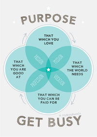 Motivational Quote Postcard | Ikigai | Purpose Venn Diagram - Itty Bitty Book Co Inspirational Postcards & Postcard Sets, Positivity, gift